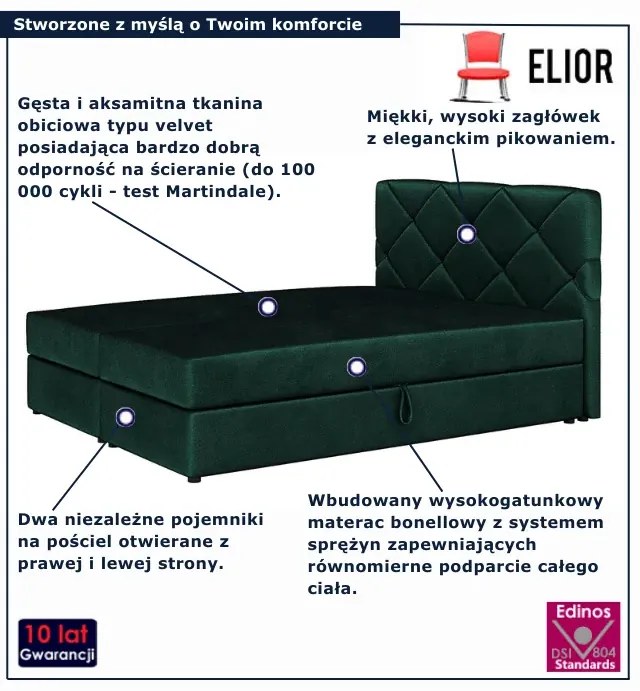 Zielone tapicerowane welurem łóżko z pojemnikiem 4 rozmiary Z6-P73