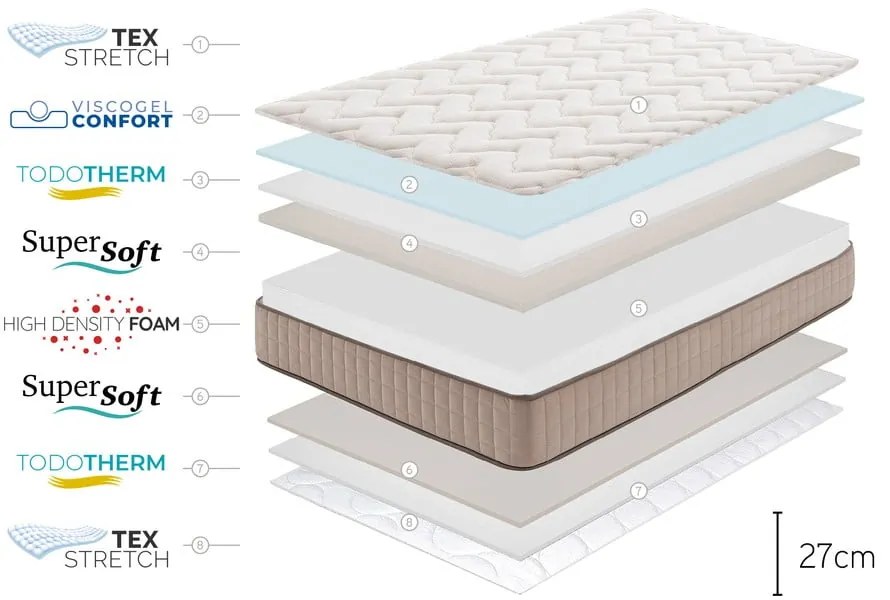 Twardy/średnio twardy piankowy materac dwustronny 140x200 cm CASHMERE GRAND CLASS – Moonia