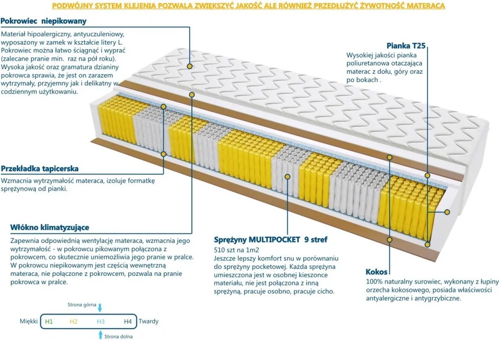 Materac Komo Multipocket - Rozmiar: 160x200 cm, Wysokość: 18 cm
