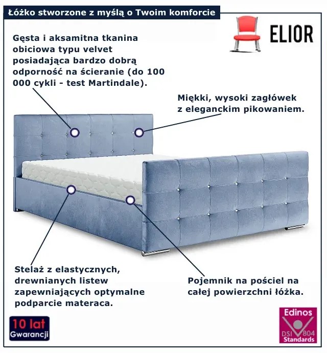 Welurowe tapicerowane łóżko w kolorze jasnego błękitu 5 rozmiarów L8-B14