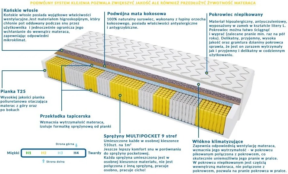 Materac MALAGA MULTIPOCKET - Rozmiar: 80x190 cm, Wysokość: 18 cm