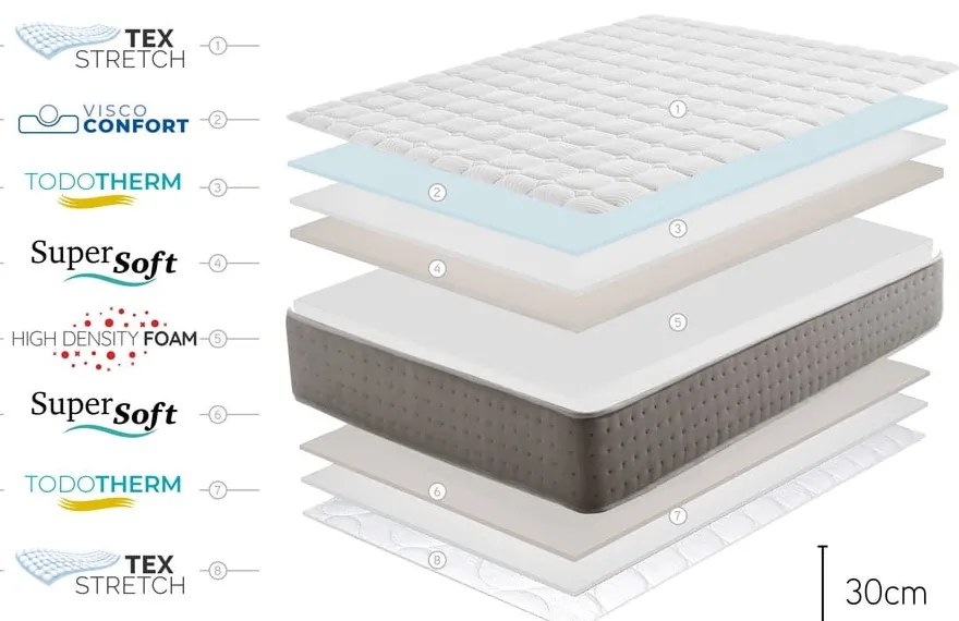 Średnio twardy/ekstra twardy piankowy materac dwustronny 140x200 cm Triumph Multizone – Moonia
