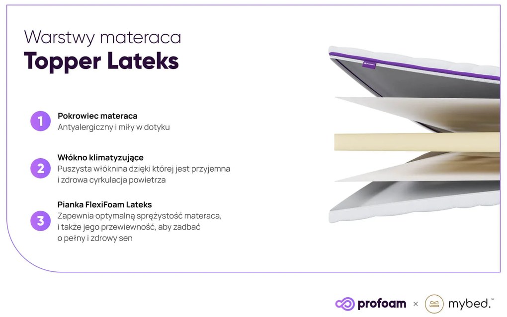 Materac nawierzchniowy topper Lateks