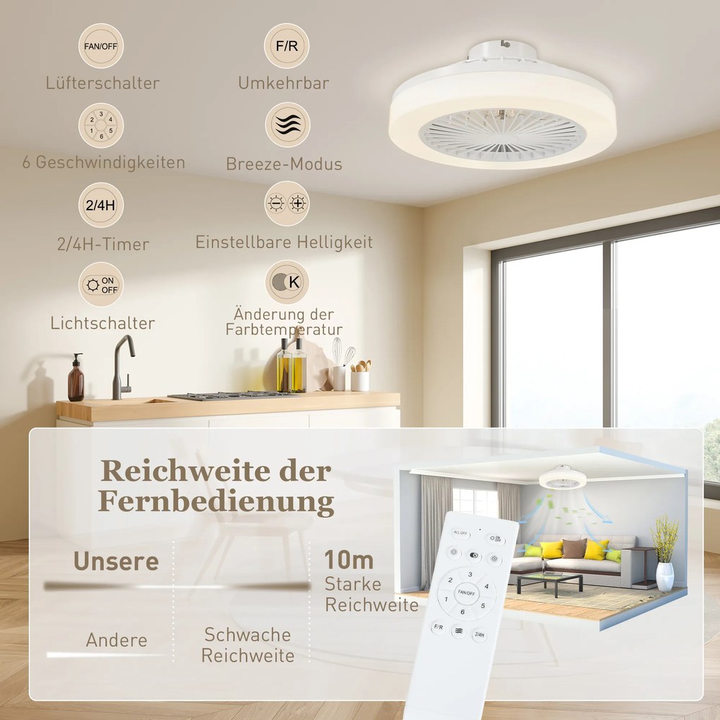 HOMCOM Wentylator sufitowy z lampą LED, 6 prędkości, pilot, biały