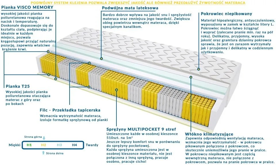 Materac BRAGA MULTIPOCKET - Rozmiar: 145x175 cm, Wysokość: 23 cm