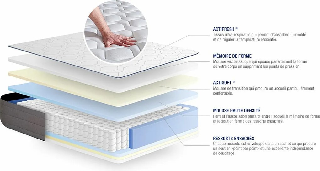 Materac Actiflex form 150x190cm, Grubosc : 22 cm, sprezyny kieszeniowe i pianka z pamiecia ksztaltu, Wysoki, 5 stref komfortu
