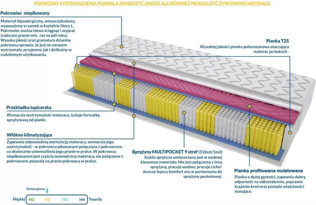 Materac BOLONIA MOLET MULTIPOCKET - Rozmiar: 200x240 cm, Wysokość: 16 cm
