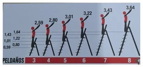 Rolser Schodki aluminiowe do profesjonalnego zastosowania Unica, 4 stopnie, 4 stopnie