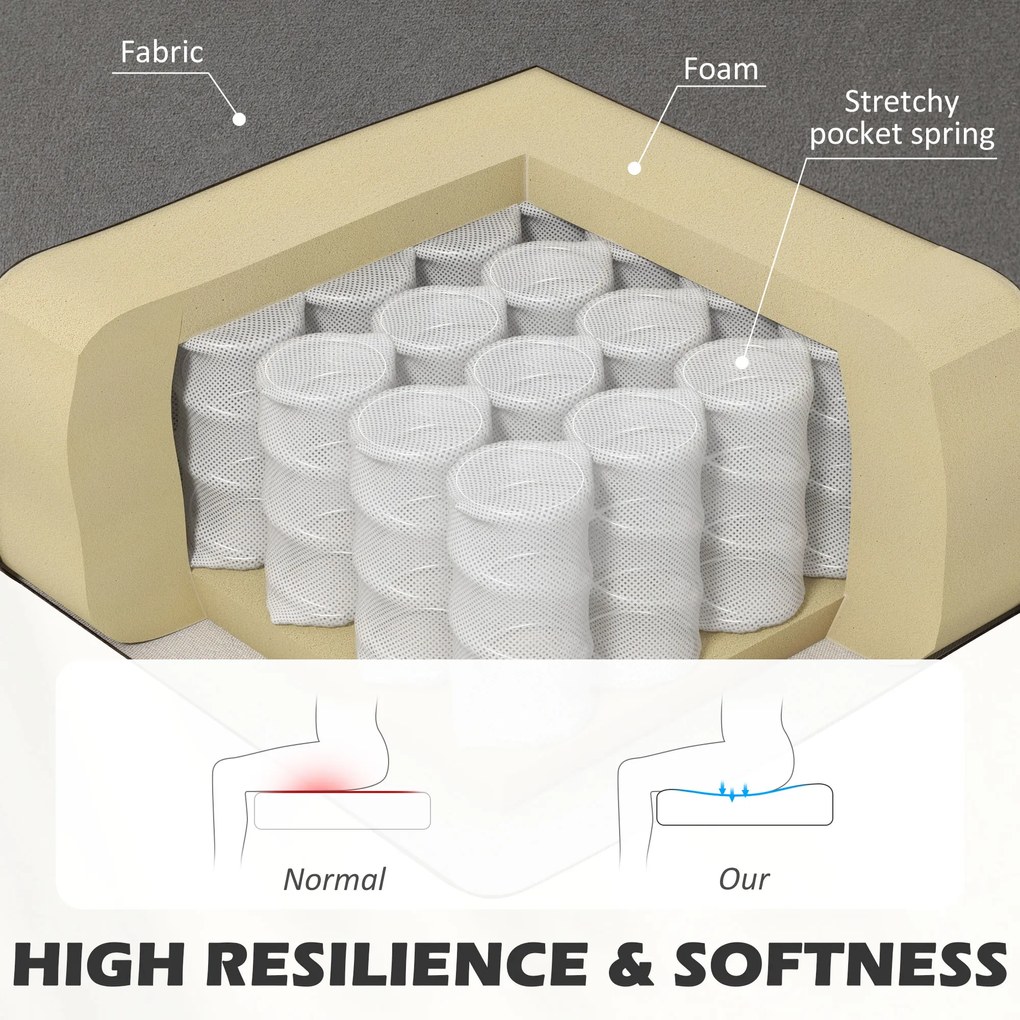 HOMCOM Sofa retro 2osobowa Wymiary 117 dł x 565 szer x 77 wys cm Kolor ciemnoszary | Aosom PL