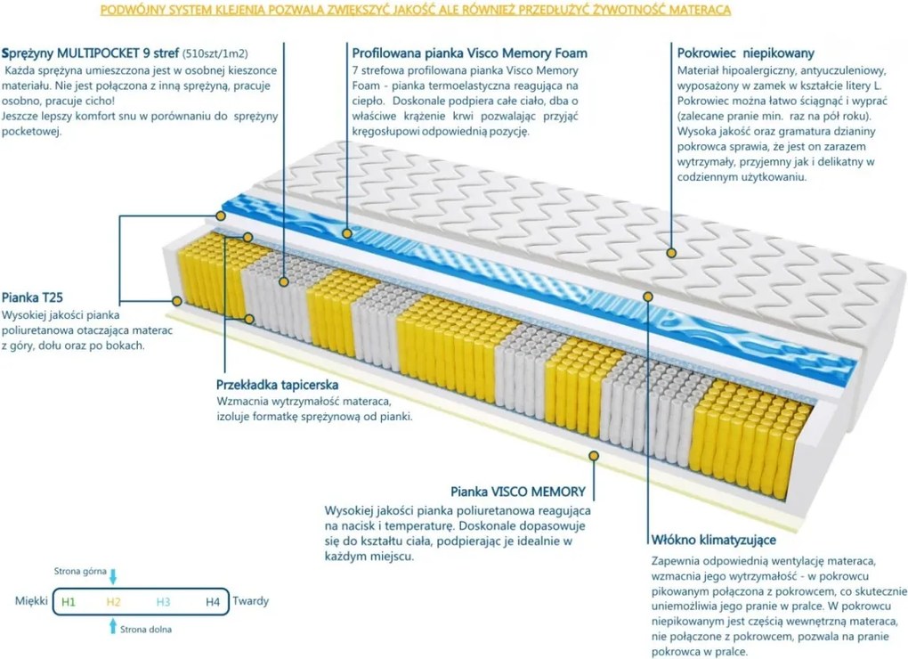 Materac Atlanta Multipocket Visco Molet - Rozmiar: 65x230 cm, Wysokość: 21 cm