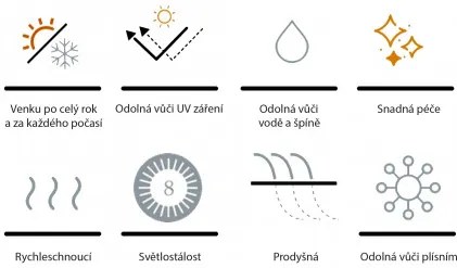 Melia LIKA-TEX® szary - luksusowy leżak ogrodowy