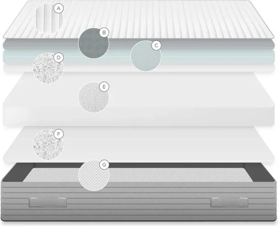 Średnio twardy piankowy materac termoregulacyjny 90x200 cm Yoko – Kave Home