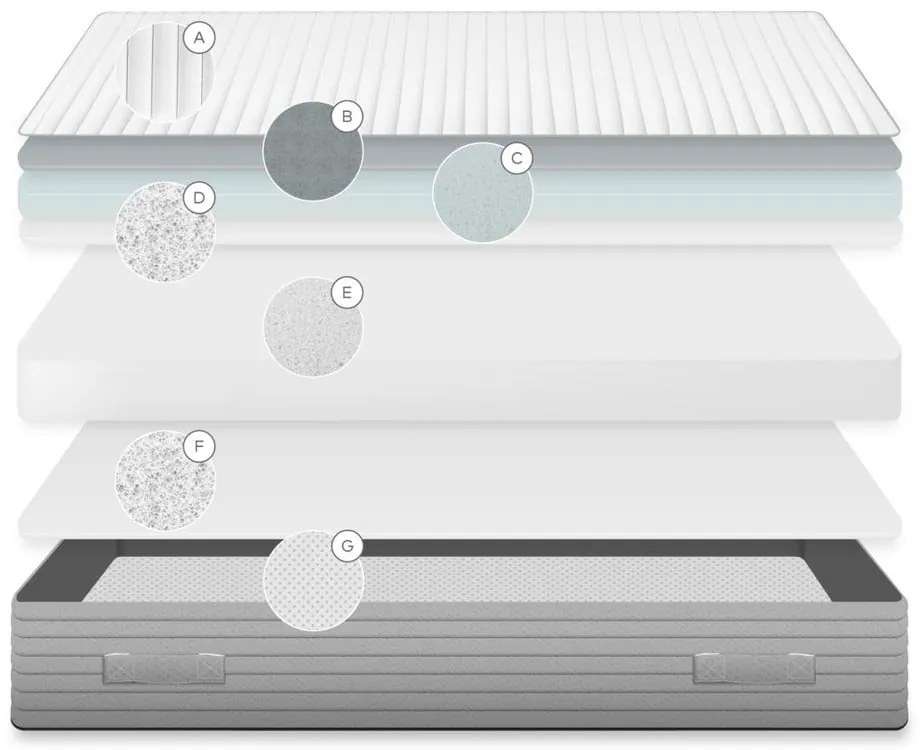 Średnio twardy materac piankowy 90x190 cm Yoko – Kave Home
