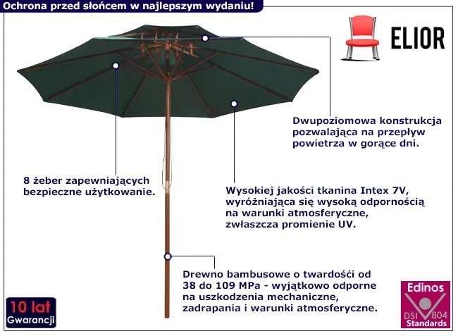 Zielony parasol do ogrodu z podwójnym daszkiem - Baldar