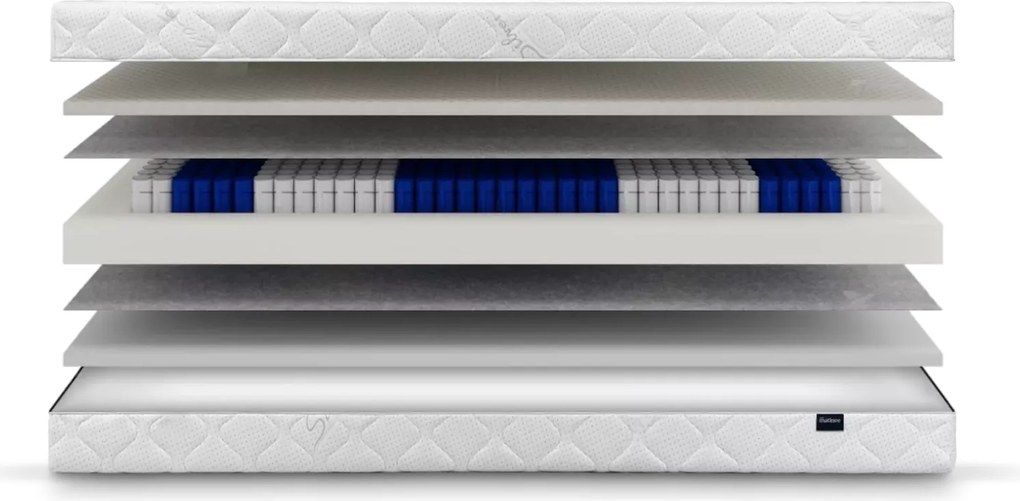 Materac multipocket Orel 190x200