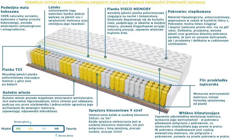 Materac ALMERE - Rozmiar: 65x160 cm, Wysokość: 16 cm