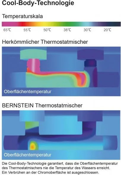Bateria termostatyczna wannowo-prysznicowa naścienna 4051 czarny mat
