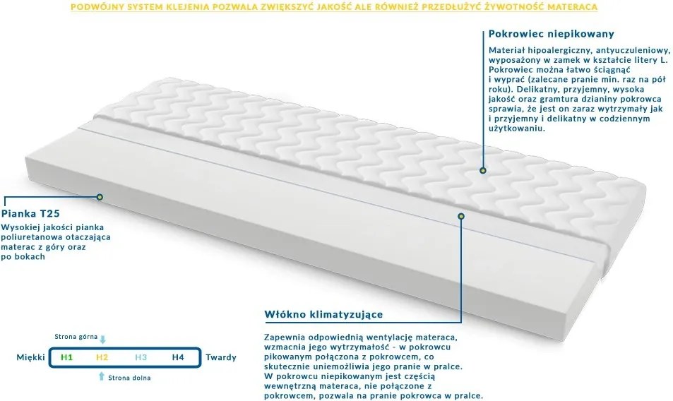 Materac PRATO - Rozmiar: 200x200 cm, Wysokość: 9 cm