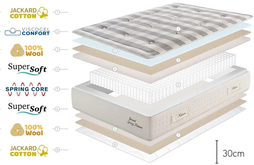 Średnio twardy sprężynowy materac termoregulacyjny 90x200 cm Grand Spring Nature – Moonia