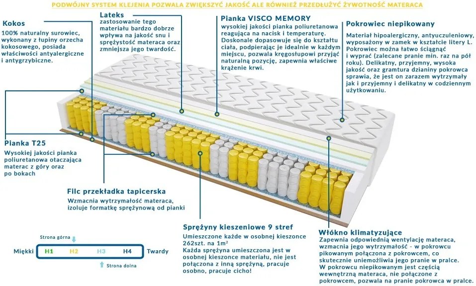 Materac PORTO - Rozmiar: 90x210 cm, Wysokość: 16 cm