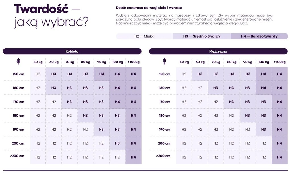 Materac Standard Coco - Pocket 7 stref (90cm x 200cm)