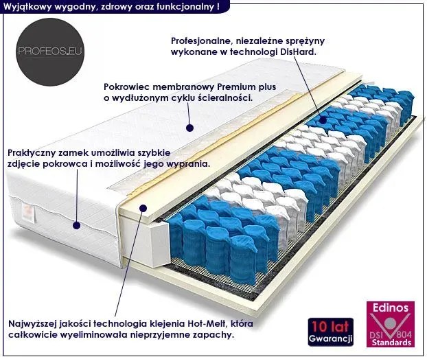 Materac Sprężynowy Medios 4X Melos