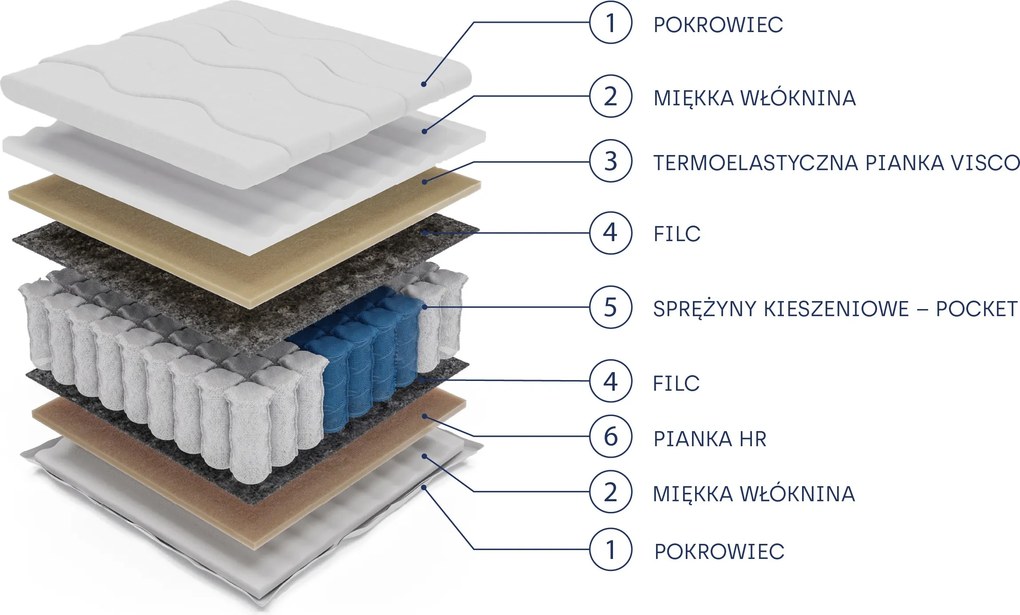 Masseno Materac NOVARIS 90x200 cm sprężynowy kieszeniowy dwustronny średnio twardy H3