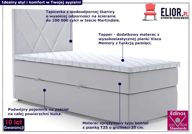 Pojedyncze łóżko boxspring Halaris 80x200 - 32 kolory
