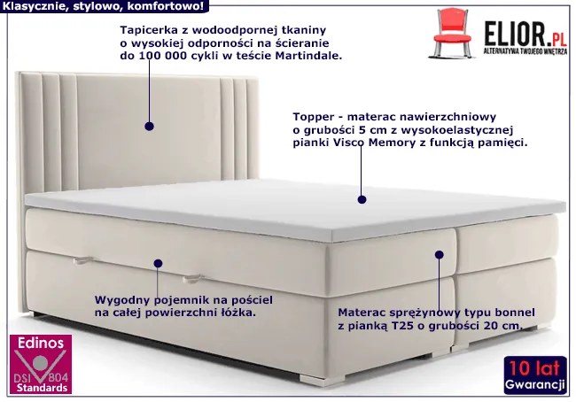 Podwójne łóżko boxspring Puerto 140x200 - 32 kolory
