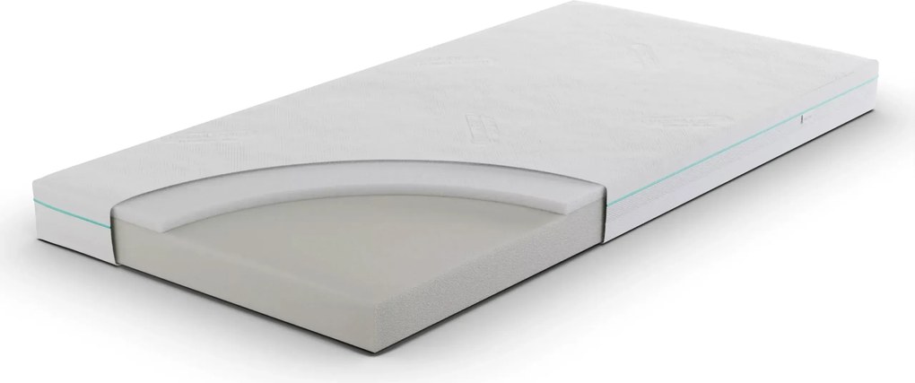 Materac dziecięcy Cloudi 80x200