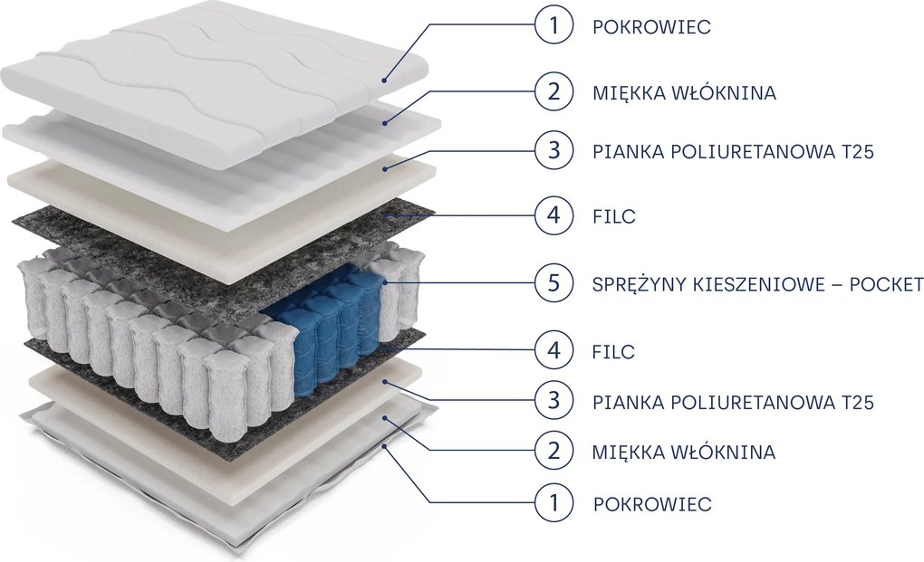 Masseno Materac NOCTIVO 180x200 cm sprężynowy kieszeniowy dwustronny średnio twardy H3