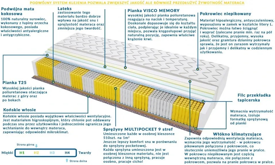 Materac ALMERE MULTIPOCKET - Rozmiar: 150x205 cm, Wysokość: 22 cm