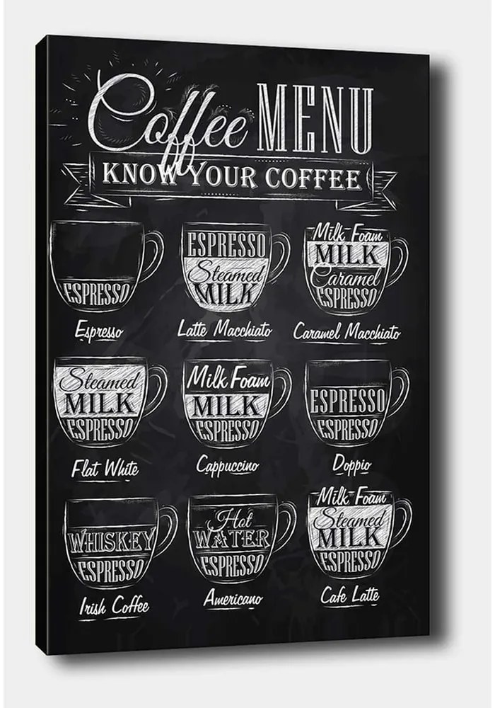 Obraz 50x70 cm Coffee Menu – Wallity
