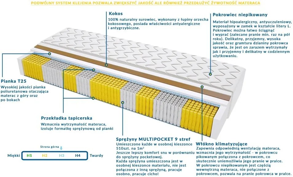 Materac GENEVA MULTIPOCKET - Rozmiar: 190x210 cm, Wysokość: 16 cm