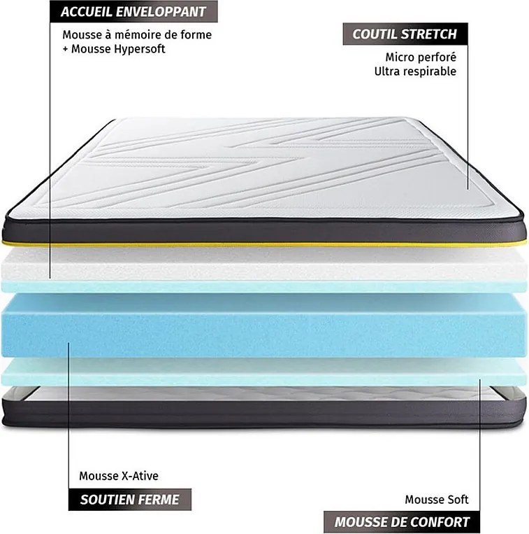 Materac ACTIVE 200x200cm + zestaw podstawa lózka