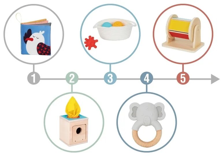 Tooky toy box pudełko xxl montessori edukacyjne 6w1 sensoryczne5-6 mies
