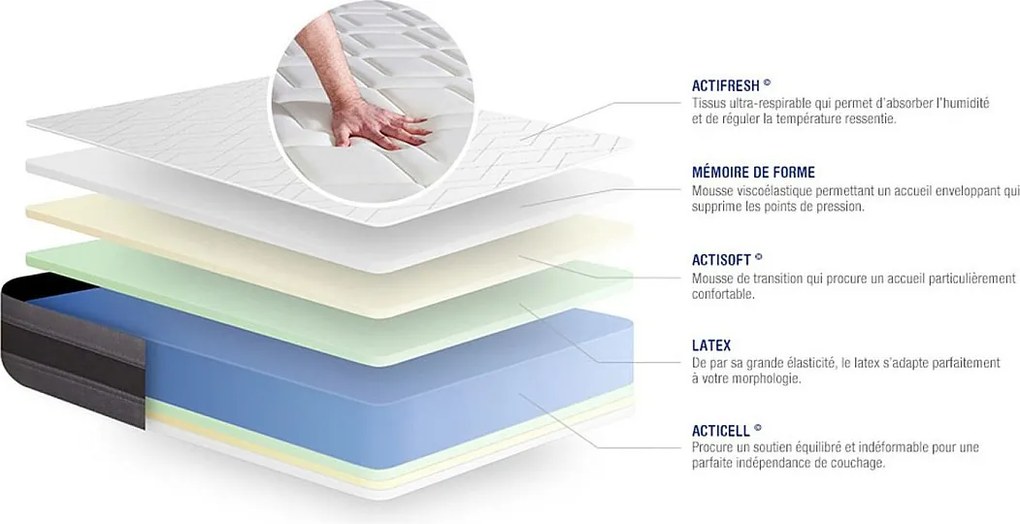 Materac Actilatex relax 160x220cm, Grubosc : 24 cm, Lateks i pianka z pamiecia ksztaltu, Umiarkowanie twardy, 5 stref komfortu