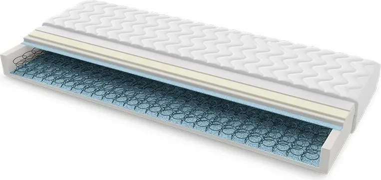 Materac TORONTO - Rozmiar: 180x205 cm, Wysokość: 17 cm