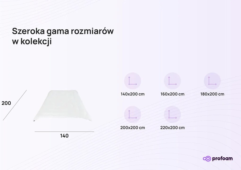 Kołdra antyalergiczna całoroczna