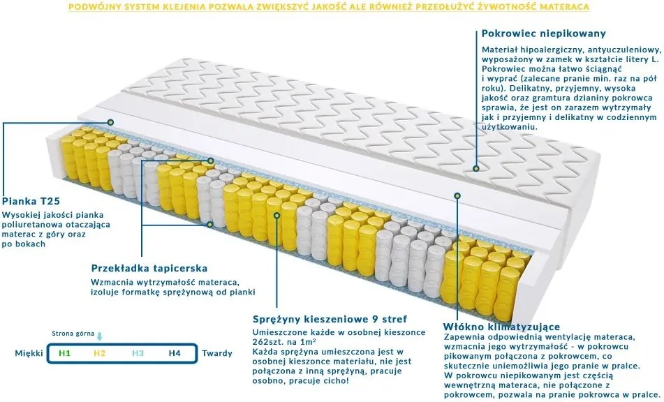 Materac BOLONIA - Rozmiar: 85x205 cm, Wysokość: 15 cm