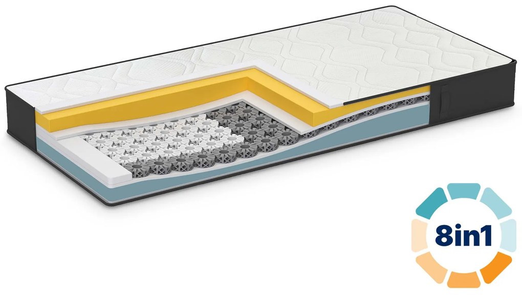 Materac piankowy iMemory S+ Silver 20cm 90x200 cm