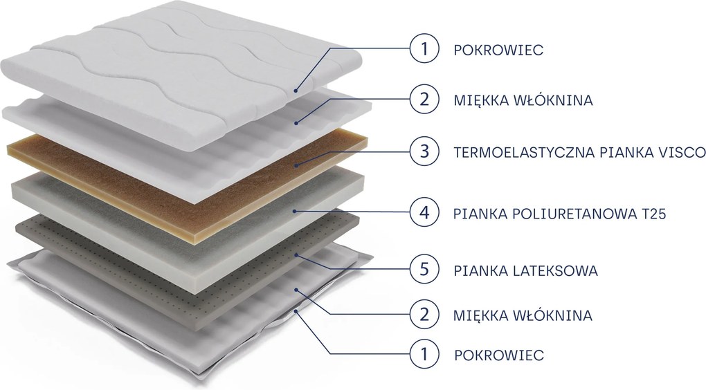 Masseno Materac RAVINI 80x200 cm piankowy dwustronny średnio miękki H2