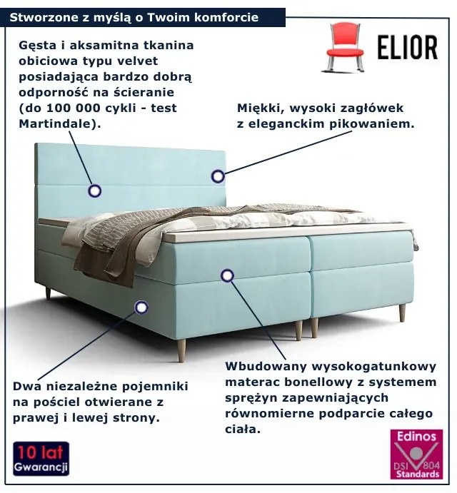 Niebieskie łóżko tapicerowane welurem 7 rozmiarów L1-P05