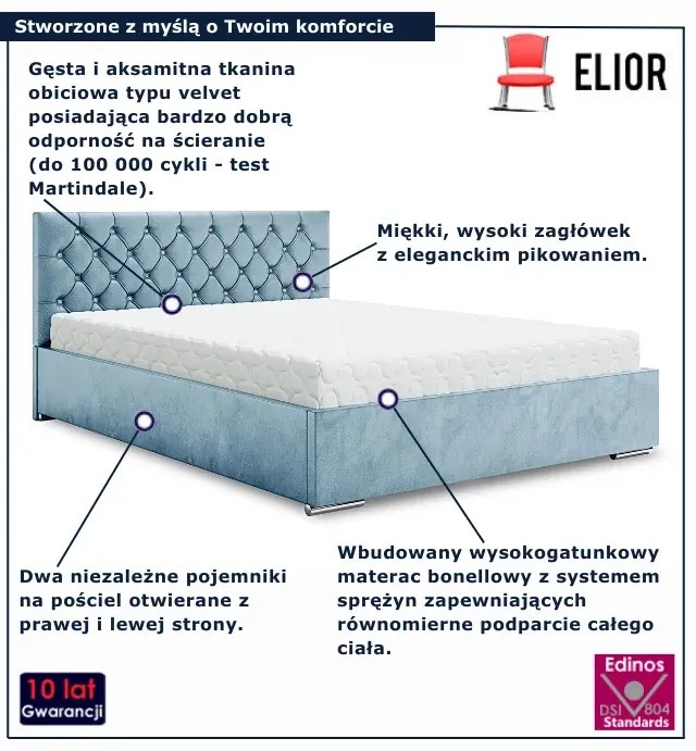 Niebieskie łóżko w stylu glamour 6 rozmiarów S2-L89