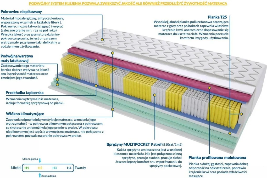 Materac BADALONA MOLET MULTIPOCKET - Rozmiar: 195x200 cm, Wysokość: 22 cm