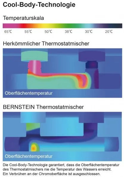Bateria termostatyczna ścienna 4051