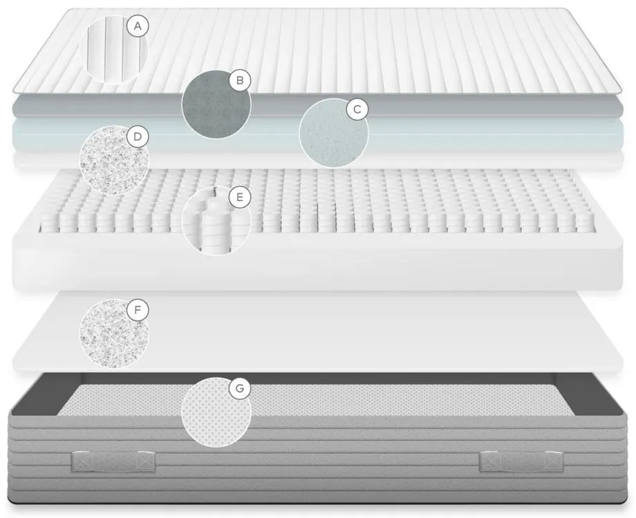 Twardy materac sprężynowy 160x200 cm Juno – Kave Home