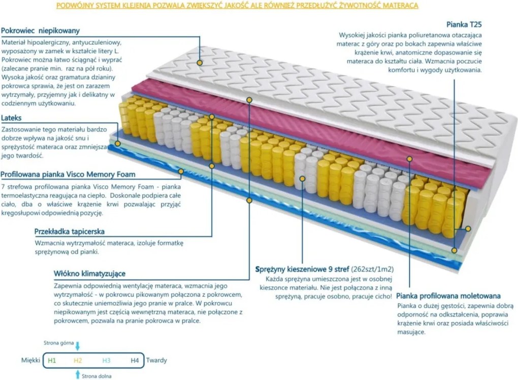 Materac IDA 2x MOLET - Rozmiar: 120x175 cm, Wysokość: 16 cm