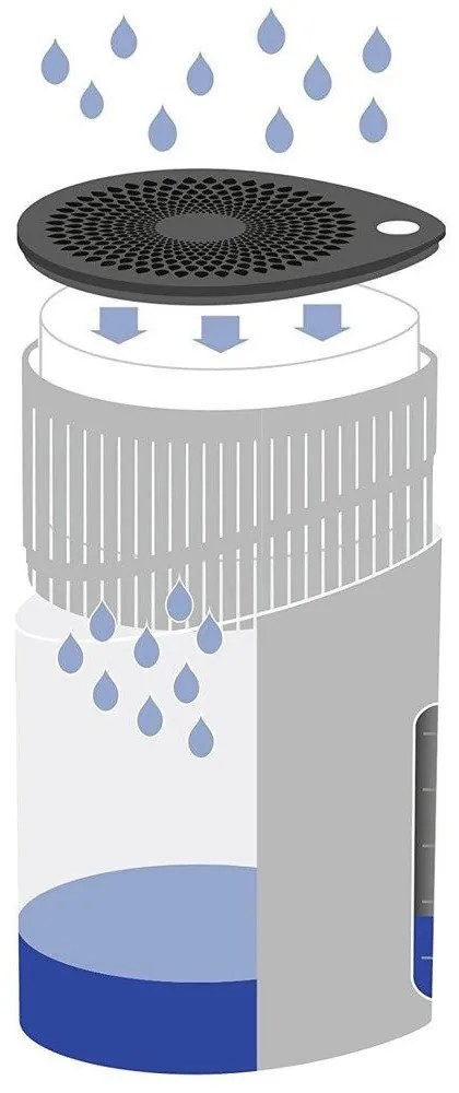 Pochłaniacz wilgoci, WENKO