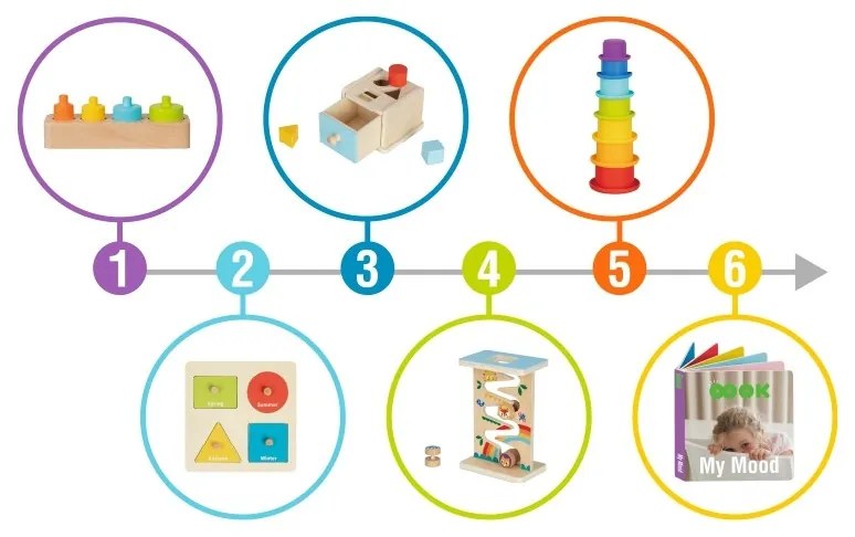 Tooky toy box pudełko xxl montessori edukacyjne 6w1 sensoryczne 13-15 mies